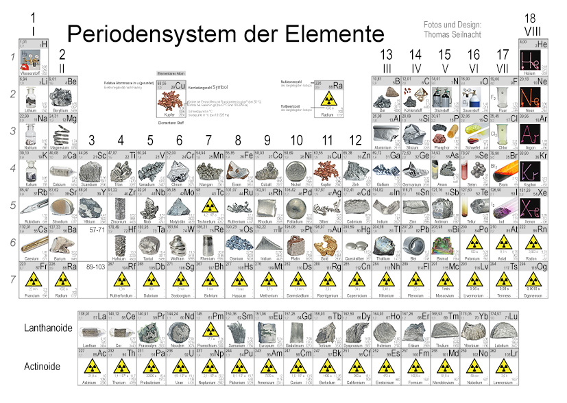 Periodensystem